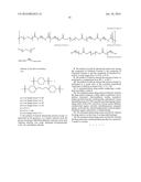 Albumin conjugated temperature and pH-sensitive multi-block copolymer, a     method of preparation thereof and drug delivery system using the same diagram and image