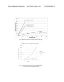 HIGH-STRENGTH AND BIO-ABSORBABLE MAGNESIUM ALLOYS diagram and image