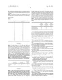 BIORESORBABLE DRUG DELIVERY MATRICES BASED ON CROSS-LINKED     POLYSACCHARIDES, DOSAGE FORMS DESIGNED FOR DELAYED/CONTROLLED RELEASE diagram and image