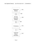 MINIATURE IMPLANTABLE DEVICE AND METHODS diagram and image