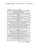 SYSTEM AND METHOD FOR IRRADIATION THERAPY USING VOXEL BASED FUNCTIONAL     MEASUREMENTS OF ORGANS AT RISK diagram and image