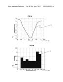 SYSTEM AND METHOD FOR IRRADIATION THERAPY USING VOXEL BASED FUNCTIONAL     MEASUREMENTS OF ORGANS AT RISK diagram and image