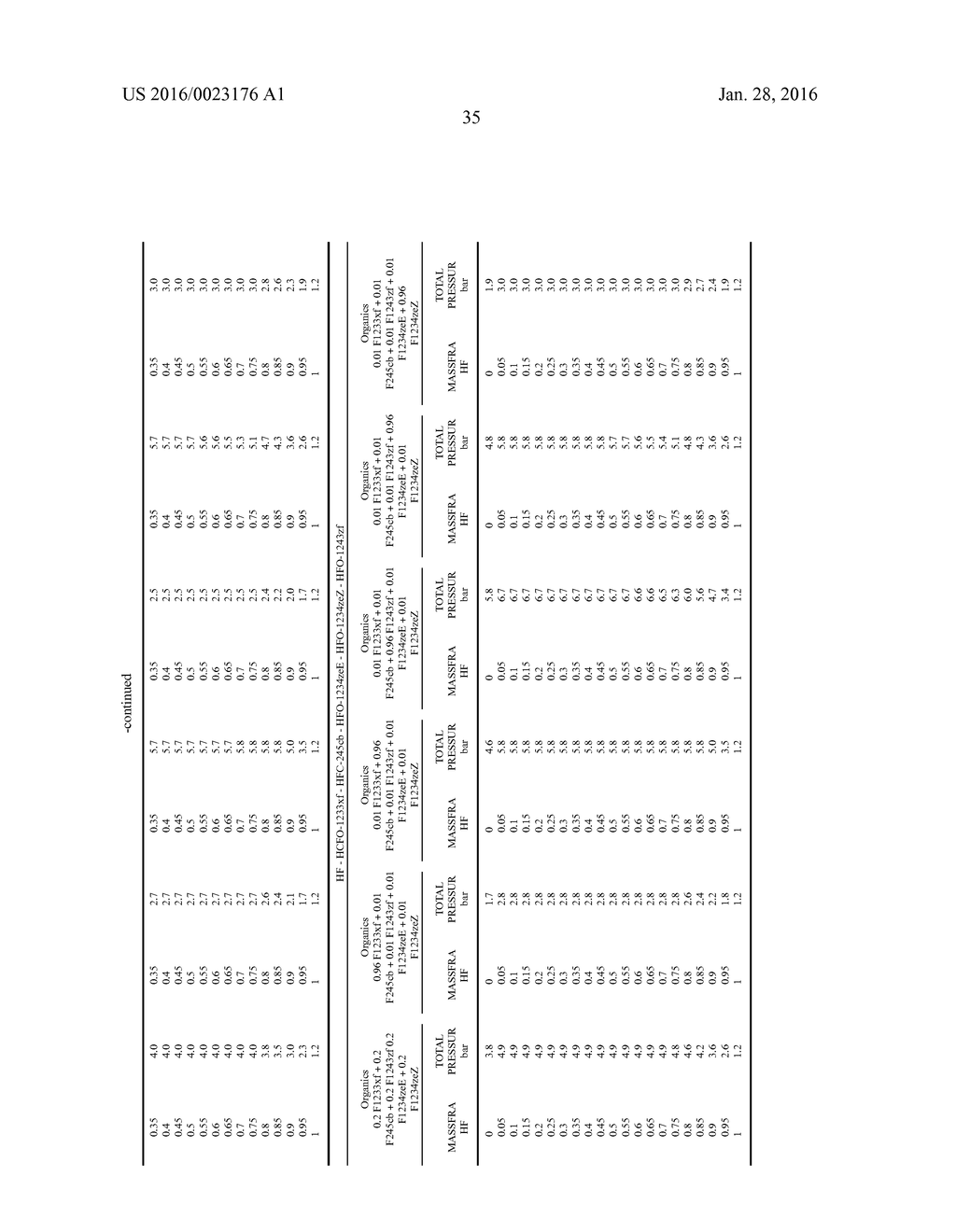 COMPOSITION COMPRISING HF AND 3,3,3-TRIFLUORO-2-CHLOROPROPENE - diagram, schematic, and image 36