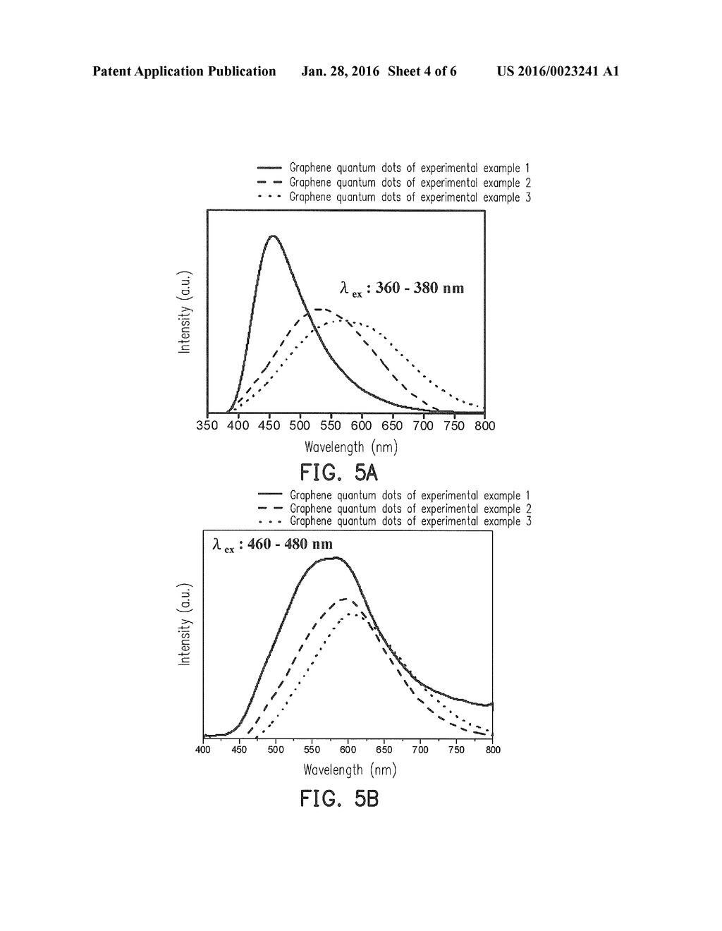 PHOTOLUMINESCENT NANO COMPOSITE MATERIAL AND METHOD OF FABRICATING THE     SAME - diagram, schematic, and image 05