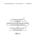 RAPID PROTOTYPING DEVICE AND METHOD THEREOF diagram and image