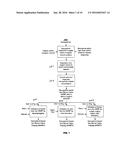 NANOMATERIAL BASED FABRIC REINFORCED WITH PREPREG METHODS, AND COMPOSITE     ARTICLES FORMED THEREFROM diagram and image