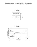 METHOD OF MAKING PIEZOELECTRIC FILM, METHOD OF MAKING PIEZOELECTRIC     ELEMENT, LIQUID DISCHARGE HEAD, AND IMAGE FORMING APPARATUS diagram and image