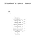 COLOR CHART CREATING METHOD AND A COLOR CORRECTING METHOD diagram and image