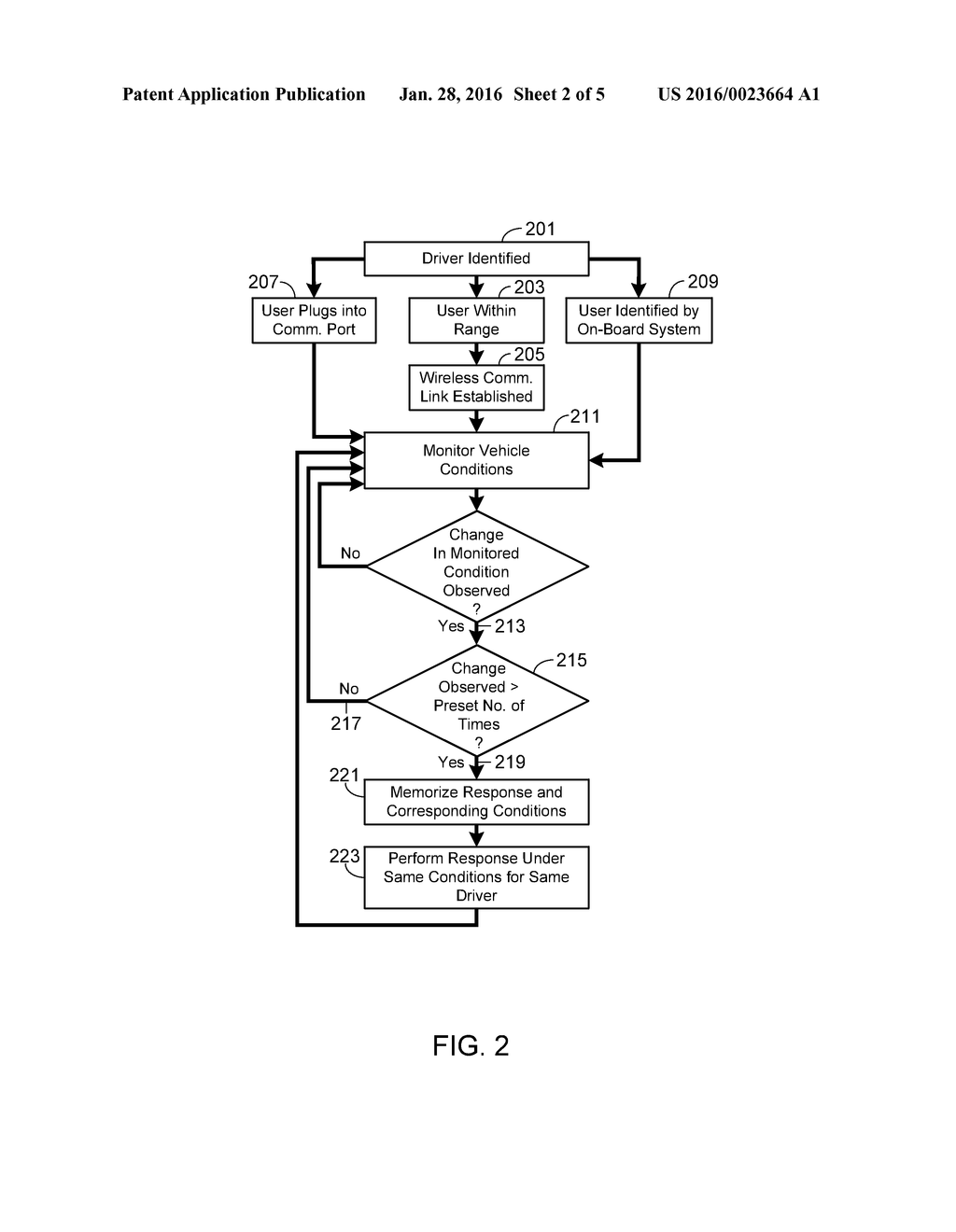 Event Sensitive Learning Interface - diagram, schematic, and image 03