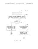 SYSTEMS AND METHODS FOR MANUAL COUNTABLES diagram and image