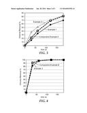 REMOVAL OF CHLORINE AND/OR CHLORAMINE FROM AQUEOUS SOLUTIONS diagram and image