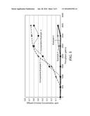 REMOVAL OF CHLORINE AND/OR CHLORAMINE FROM AQUEOUS SOLUTIONS diagram and image