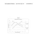 UV Sanitizing Assemblies With High Dose Features and Methods for     Controlling the Same diagram and image