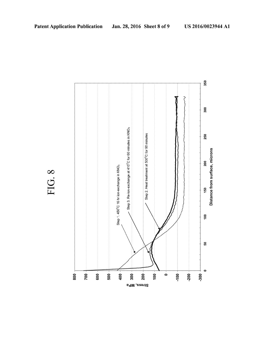 ION EXCHANGED GLASSES VIA NON-ERROR FUNCTION COMPRESSIVE STRESS PROFILES - diagram, schematic, and image 09