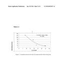 NOVEL SULFO-ALUMINOUS CLINKER WITH A LOW BELITE CONTENT diagram and image