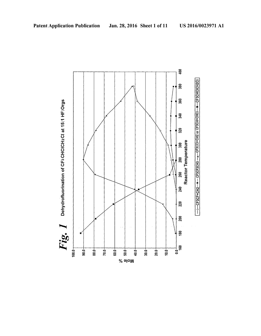 Process for Preparing C3-6 (Hydro)Fluoroalkenes by Dehydrohalogenating     C3-6 Halo(Hydro)Fluoroalkanes in the Presence of a Zinc/Chromia Catalyst - diagram, schematic, and image 02