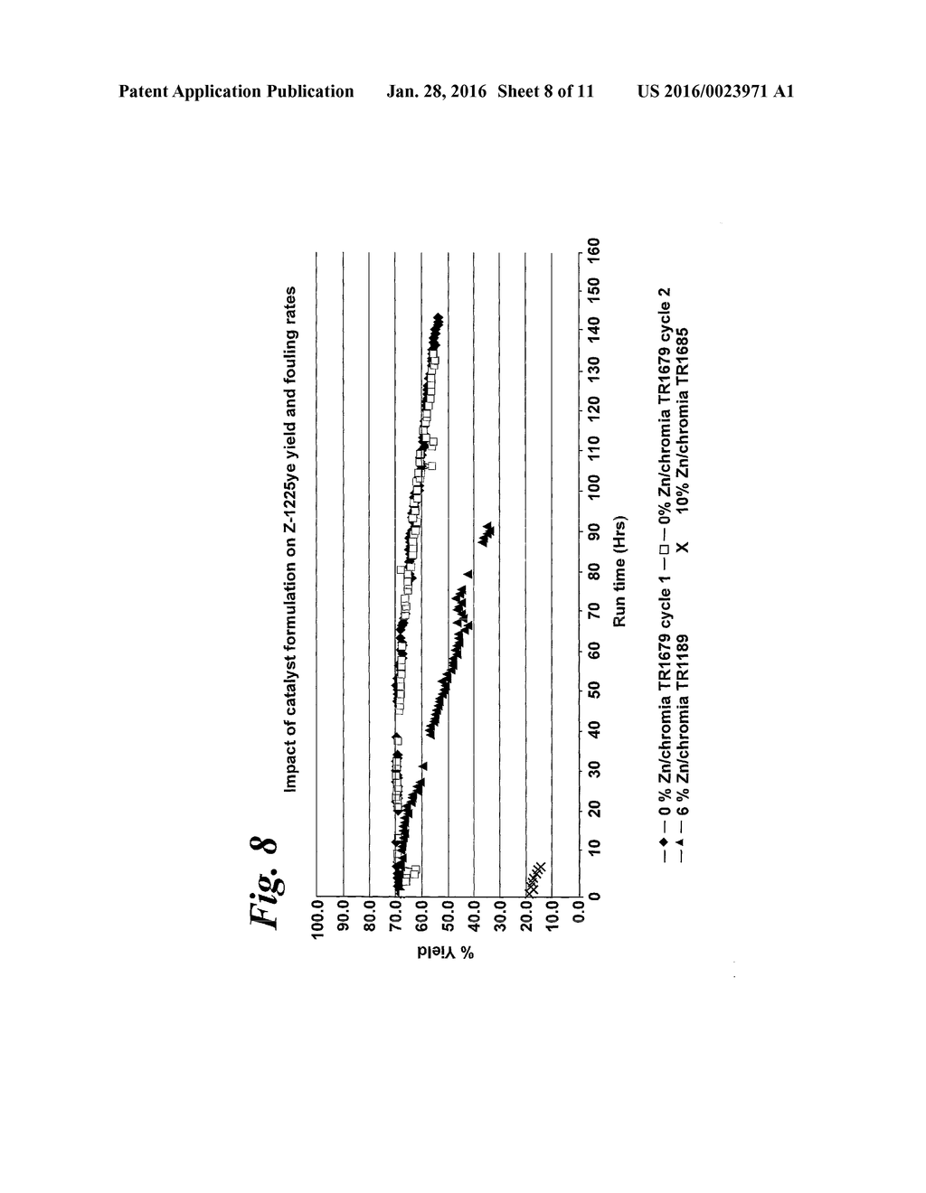 Process for Preparing C3-6 (Hydro)Fluoroalkenes by Dehydrohalogenating     C3-6 Halo(Hydro)Fluoroalkanes in the Presence of a Zinc/Chromia Catalyst - diagram, schematic, and image 09