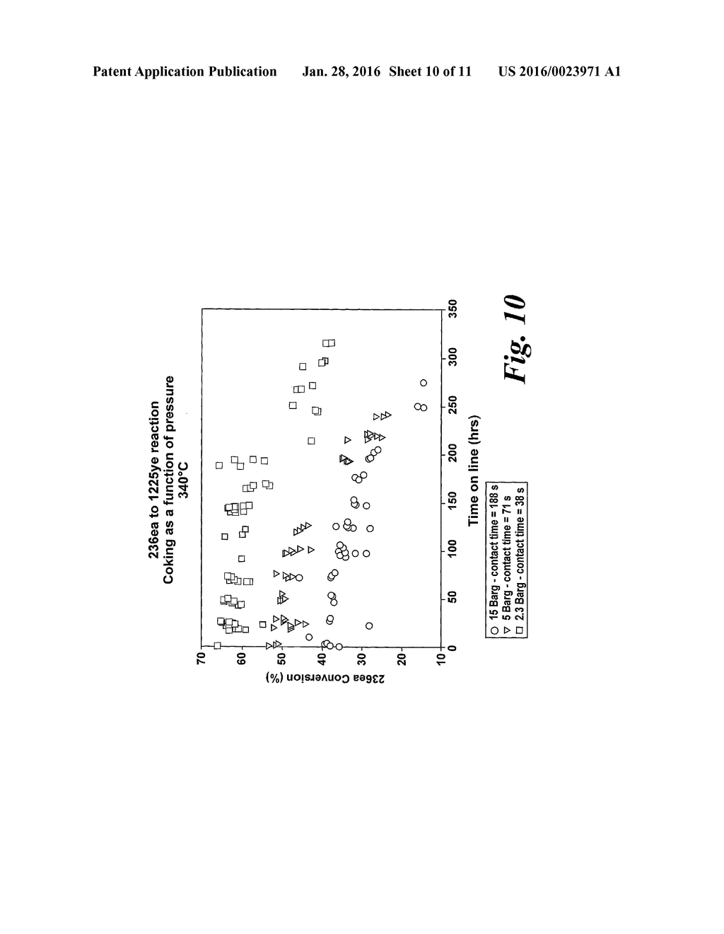 Process for Preparing C3-6 (Hydro)Fluoroalkenes by Dehydrohalogenating     C3-6 Halo(Hydro)Fluoroalkanes in the Presence of a Zinc/Chromia Catalyst - diagram, schematic, and image 11