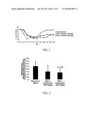 SUBSTITUTED AROMATIC COMPOUNDS FOR THE TREATMENT OF PULMONARY FIBROSIS,     LIVER FIBROSIS,SKIN FIBROSIS AND CARDIAC FIBROSIS diagram and image