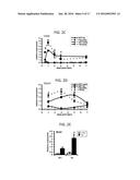 PPAR AGONISTS diagram and image