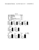 PPAR AGONISTS diagram and image