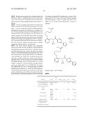 PPAR AGONISTS diagram and image