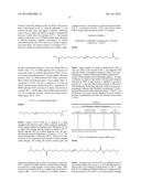 QUATERNIZED FATTY AMINES, AMIDOAMINES AND THEIR DERIVATIVES FROM NATURAL     OIL METATHESIS diagram and image