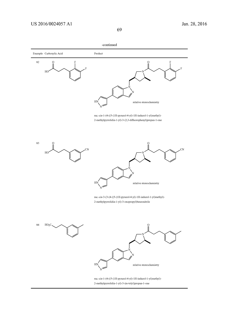 INDAZOLE RETINOIC ACID RECEPTOR-RELATED ORPHAN RECEPTOR MODULATORS AND     USES THEREOF - diagram, schematic, and image 70