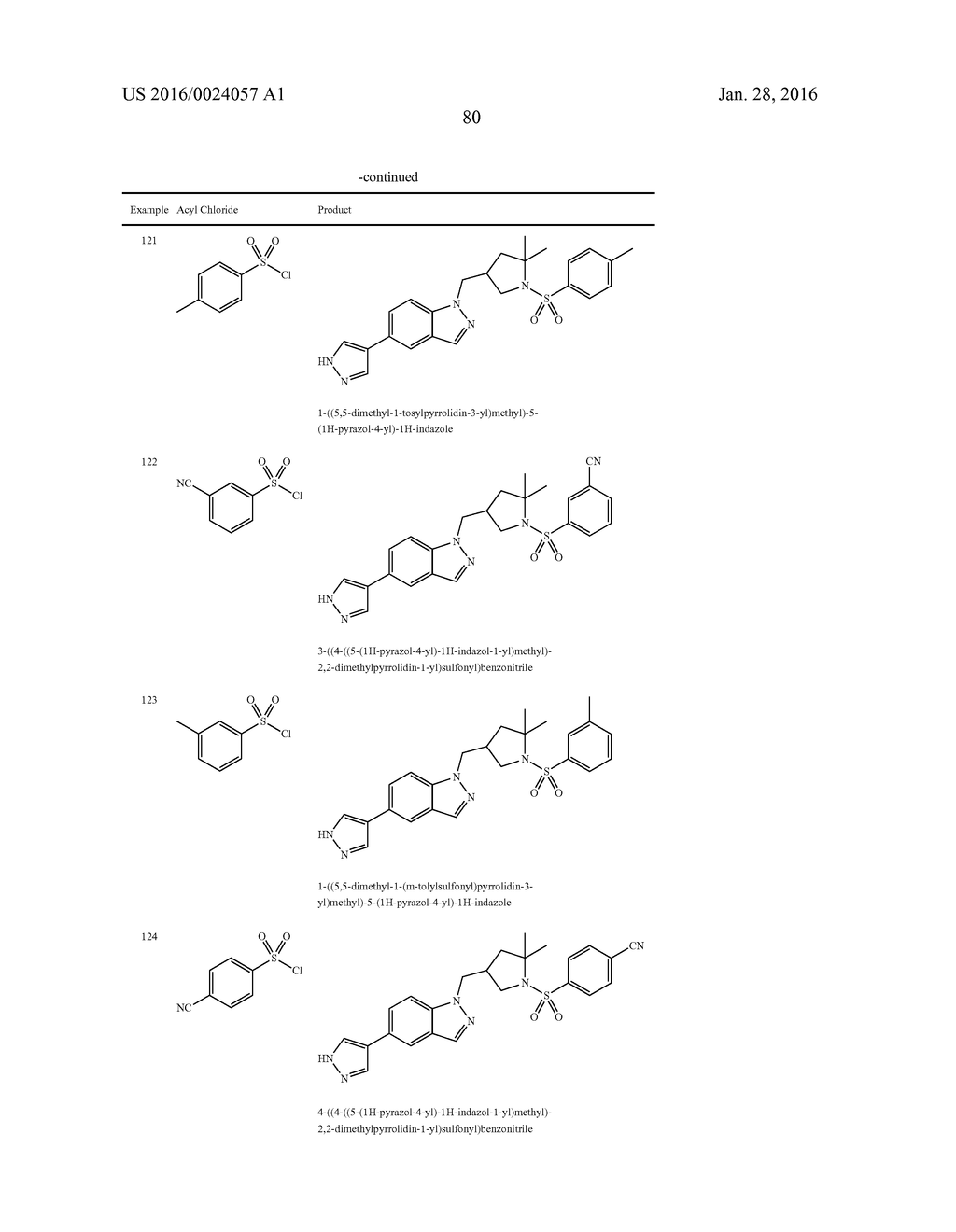 INDAZOLE RETINOIC ACID RECEPTOR-RELATED ORPHAN RECEPTOR MODULATORS AND     USES THEREOF - diagram, schematic, and image 81