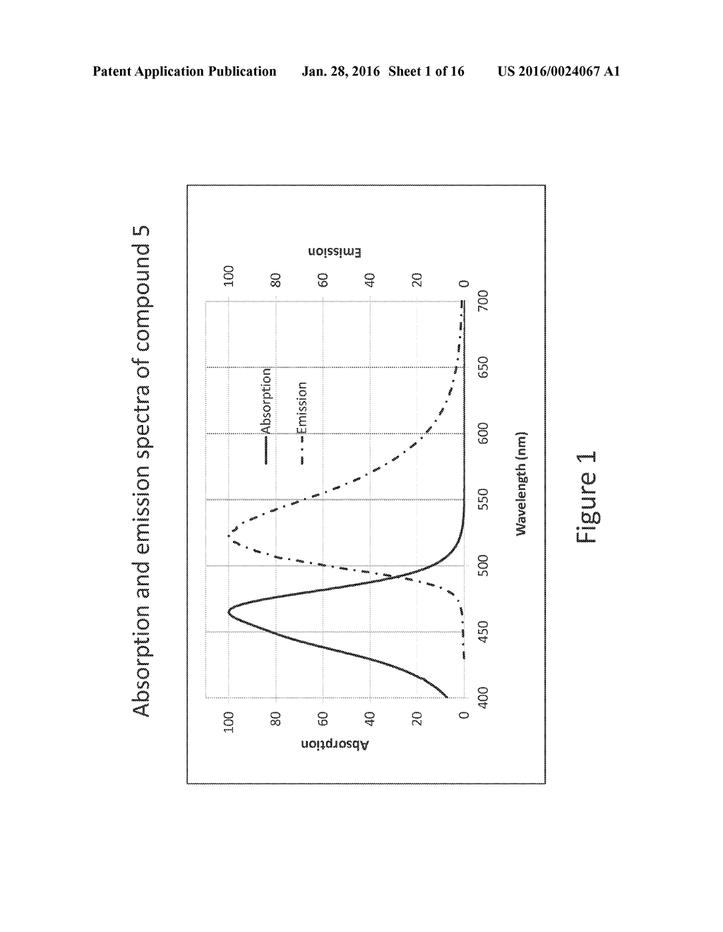 FLUORESCENT COMPOUNDS AND USES THEREOF - diagram, schematic, and image 02