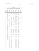 P2X7 MODULATORS diagram and image