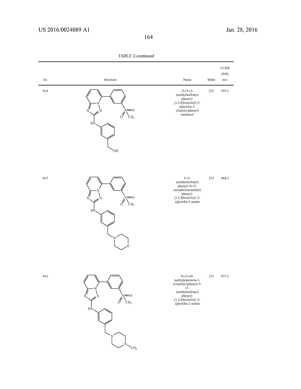 TRIAZOLOPYRIDINE JAK INHIBITOR COMPOUNDS AND METHODS - diagram, schematic, and image 163