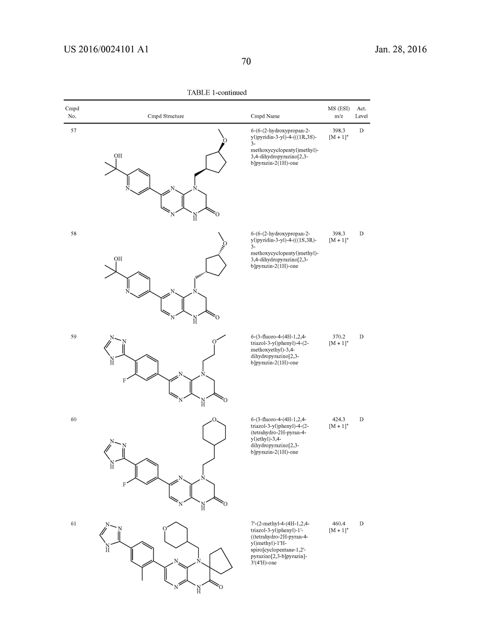 PYRAZINO[2,3-b]PYRAZINE mTOR KINASE INHIBITORS FOR ONCOLOGY INDICATIONS     AND DISEASES ASSOCIATED WITH THE mTOR/PI3K/AKT PATHWAY - diagram, schematic, and image 71