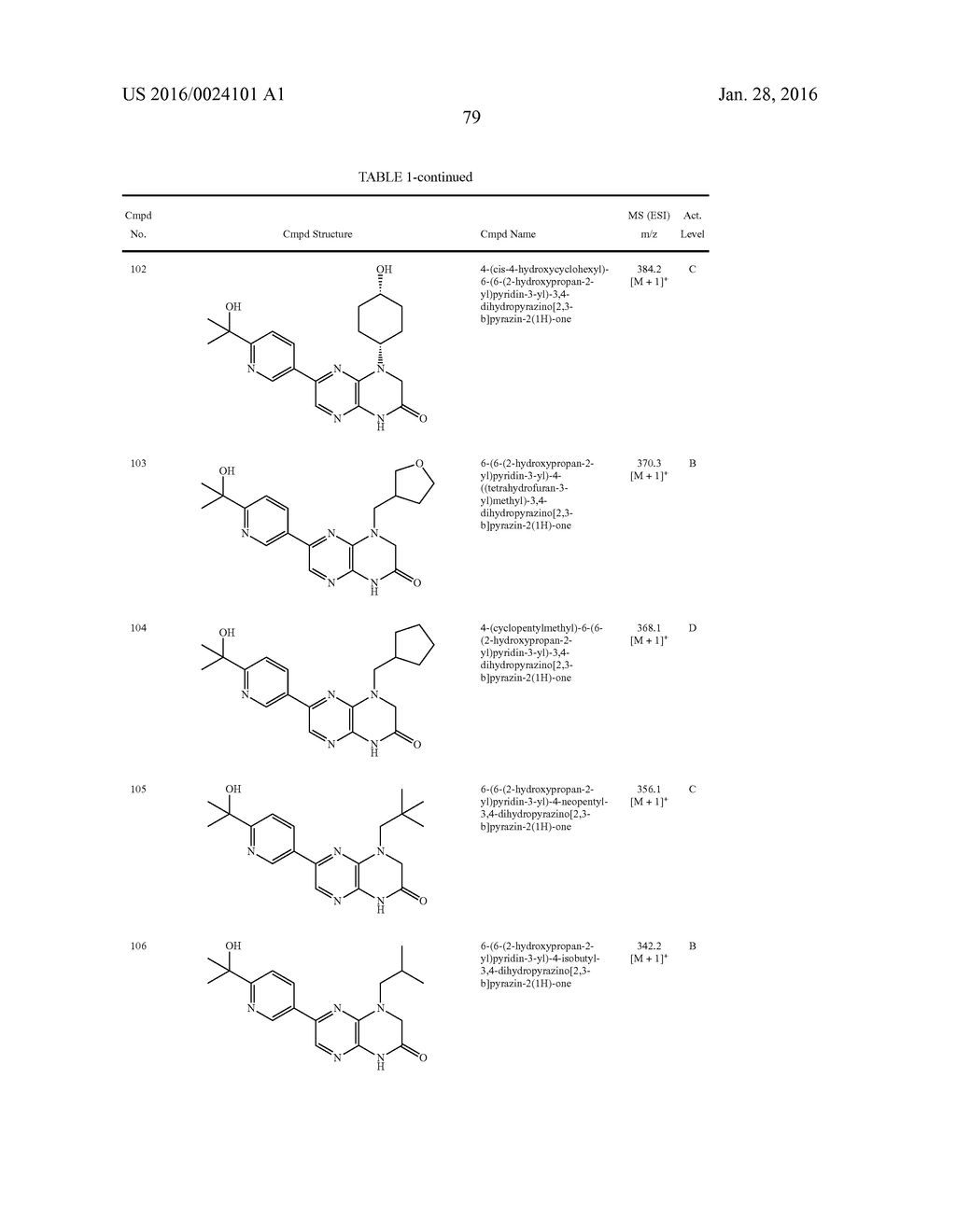 PYRAZINO[2,3-b]PYRAZINE mTOR KINASE INHIBITORS FOR ONCOLOGY INDICATIONS     AND DISEASES ASSOCIATED WITH THE mTOR/PI3K/AKT PATHWAY - diagram, schematic, and image 80