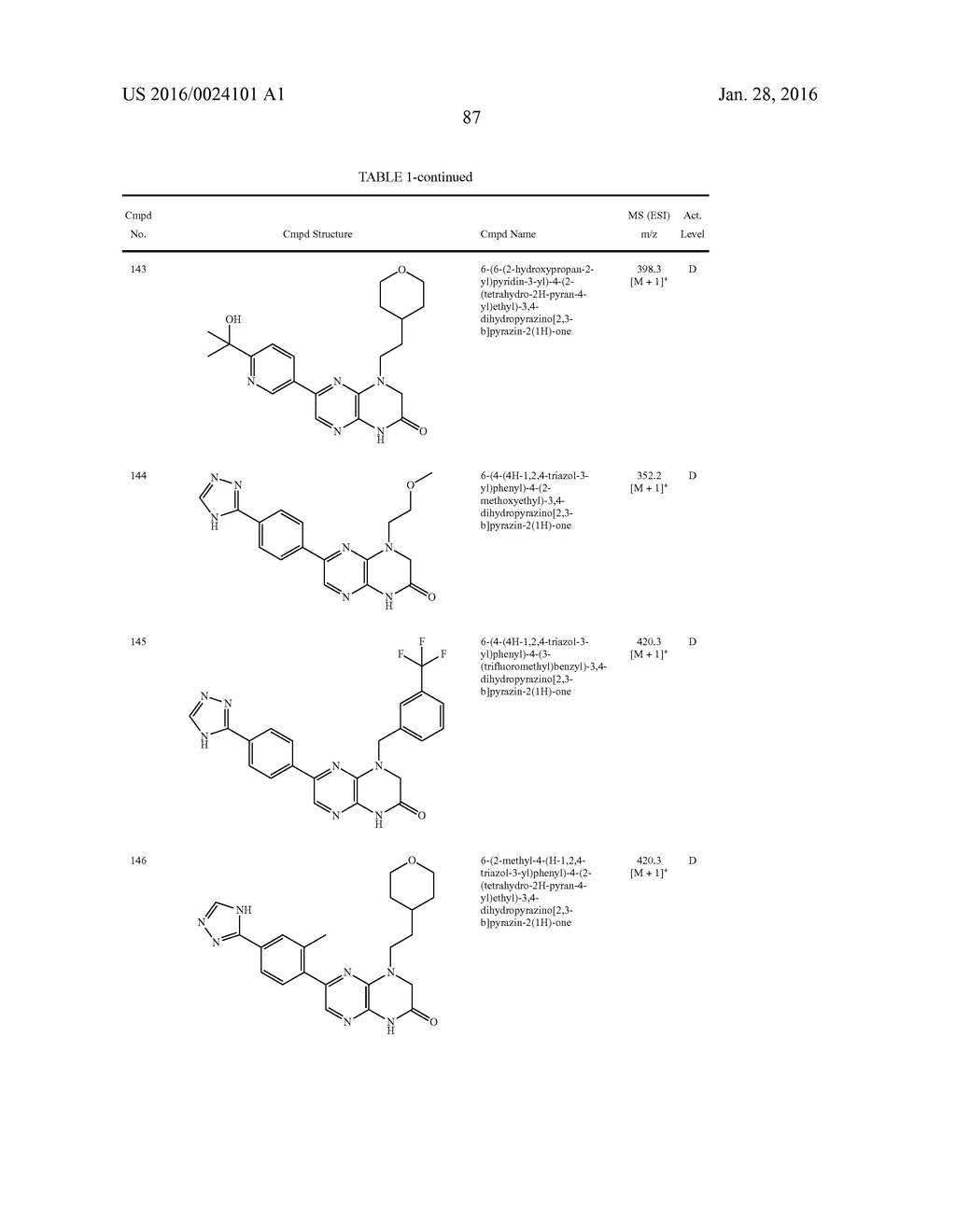 PYRAZINO[2,3-b]PYRAZINE mTOR KINASE INHIBITORS FOR ONCOLOGY INDICATIONS     AND DISEASES ASSOCIATED WITH THE mTOR/PI3K/AKT PATHWAY - diagram, schematic, and image 88