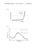 PERYLENEMONOIMIDE AND NAPHTHALENEMONOIMIDE DERIVATIVES AND THEIR USE IN     DYE-SENSITIZED SOLAR CELLS diagram and image