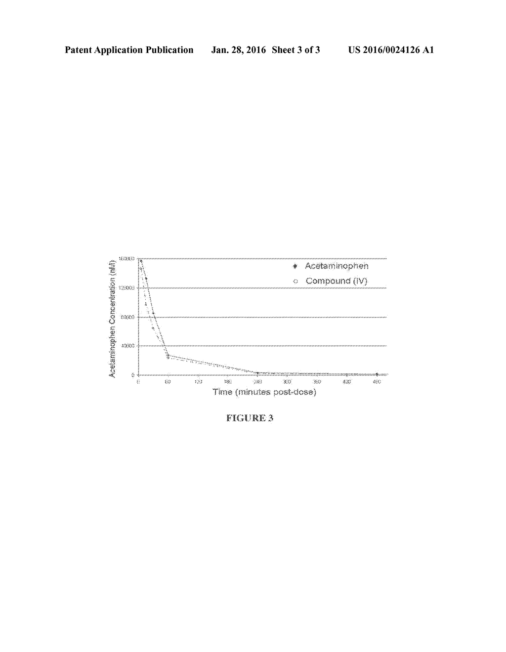 CARBONATE PRODRUGS AND METHODS OF USING THE SAME - diagram, schematic, and image 04