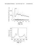 SOLID-STATE MATERIALS FORMED OF MOLECULAR CLUSTERS AND METHOD OF FORMING     SAME diagram and image