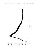 PROCESS FOR PRODUCING A PARTICULATE COMPOSITION COMPRISING AN HYDROUS     CRYSTALLINE 2-O-ALPHA-D-GLUCOSYL-L-ASCORBIC ACID diagram and image