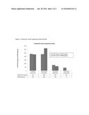 METHODS FOR PURIFYING ANTIBODIES diagram and image