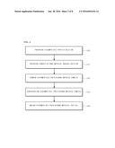 BIOCOMPATIBLE PROTEIN, BIOCOMPATIBLE PROTEIN GEL AND BIOCOMPATIBLE     CONDUCTING PROTEIN GEL COMPRISING THE PROTEIN AND METHOD FOR PREPARING     THE SAME diagram and image