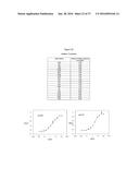 MODIFIED ANIMAL ERYTHROPOIETIN POLYPEPTIDES AND THEIR USES diagram and image