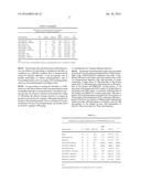 Biological Therapeutics for Infection-Relating Disorders or Conditions diagram and image