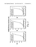 MOLECULAR CONJUGATES COMPRISING HUMAN MONOCLONAL ANTIBODIES TO DENDRITIC     CELLS diagram and image