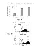 MOLECULAR CONJUGATES COMPRISING HUMAN MONOCLONAL ANTIBODIES TO DENDRITIC     CELLS diagram and image