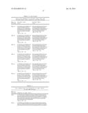 ANTI-TAU ANTIBODIES AND METHODS OF USE diagram and image