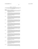 ANTI-TAU ANTIBODIES AND METHODS OF USE diagram and image