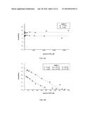 CONNECTIVE TISSUE GROWTH FACTOR ANTIBODIES diagram and image