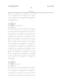 CONNECTIVE TISSUE GROWTH FACTOR ANTIBODIES diagram and image