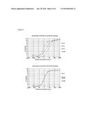 HUMAN MONOCLONAL ANTIBODIES THAT NEUTRALIZE BIOACTIVITY OF GRANULOCYTE     MACROPHAGE COLONY-STIMULATING FACTOR AND METHODS AND USES THEREOF diagram and image